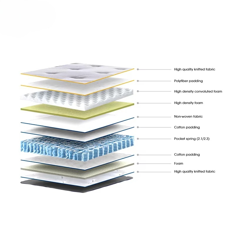 Aidi جودة عالية فاخرة أعلى سري - مراجعة Memory Foam Mattress In A Box Queen وسعره