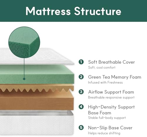 مرتبة كوين، مرتبة بحجم كوين بس - مراجعة Memory Foam Mattress In A Box Queen وسعره