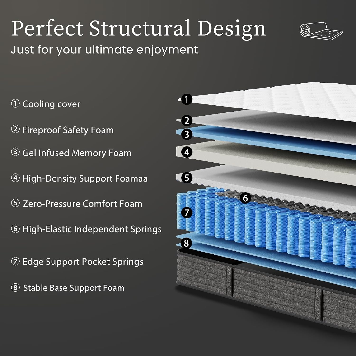 مرتبة كوين هايبرد مقاس كوين 12 - مراجعة Memory Foam Mattress In A Box Queen وسعره
