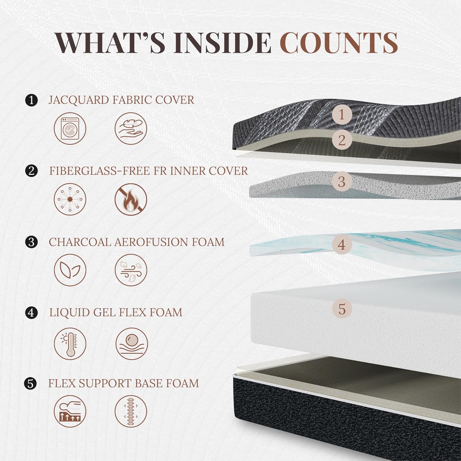 مرتبة كوين مقاس 12 بوصة، مرتبة - مراجعة Memory Foam Mattress In A Box Queen وسعره