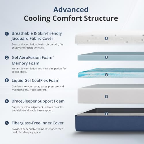 مرتبة كوين 12 إنش من الإسفنج ا - مراجعة Memory Foam Mattress In A Box Queen وسعره