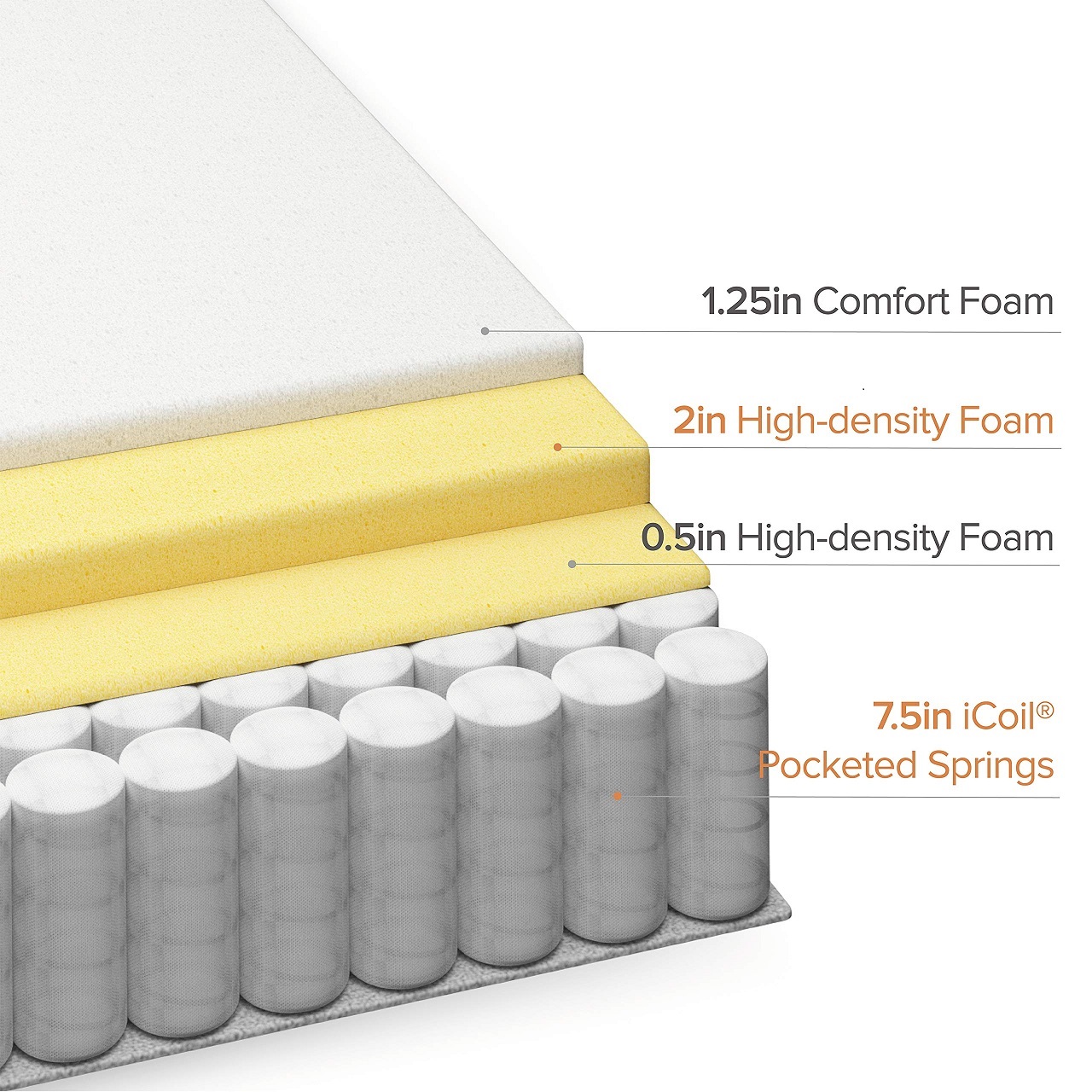 أسعار الجملة الملك الملكة التو - مراجعة Memory Foam Mattress In A Box Queen وسعره
